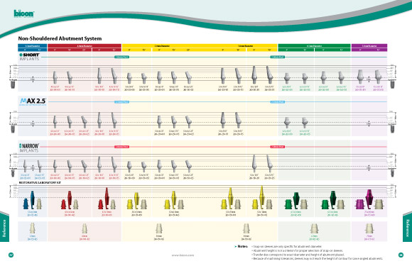 Non-Shouldered Abutments and Prosthetic Components